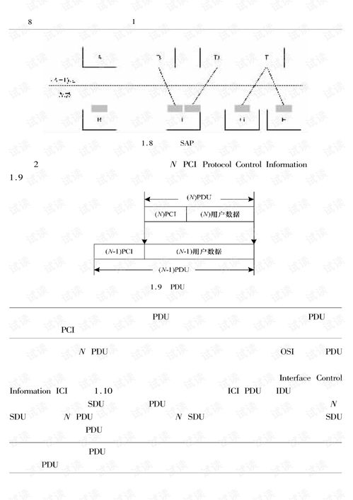 计算机网络工程概论 构建数字世界的桥梁