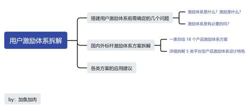 长文盘点 18个互联网标杆产品中，激励体系成功的5大诀窍