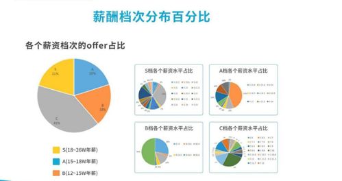 网络安全工程师 课程体系构建与职业发展蓝图